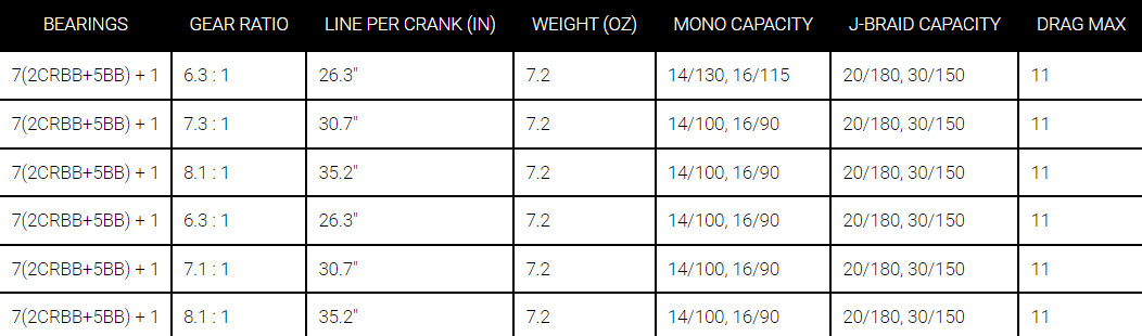 Daiwa Tatula SV TW 150