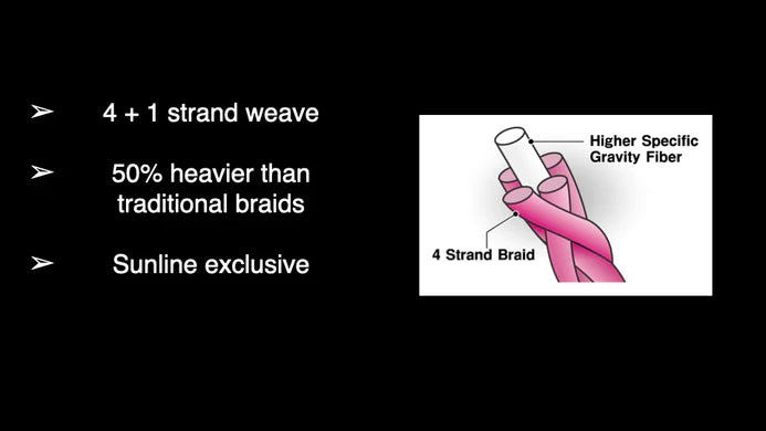 Sunline Almight Sinking Braid Bulk Spools