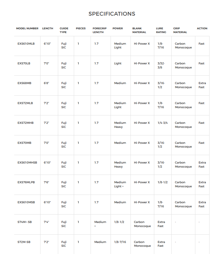 Shimano Expride B Spinning Rod