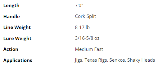 Dobyns Sierra Spinning Rod