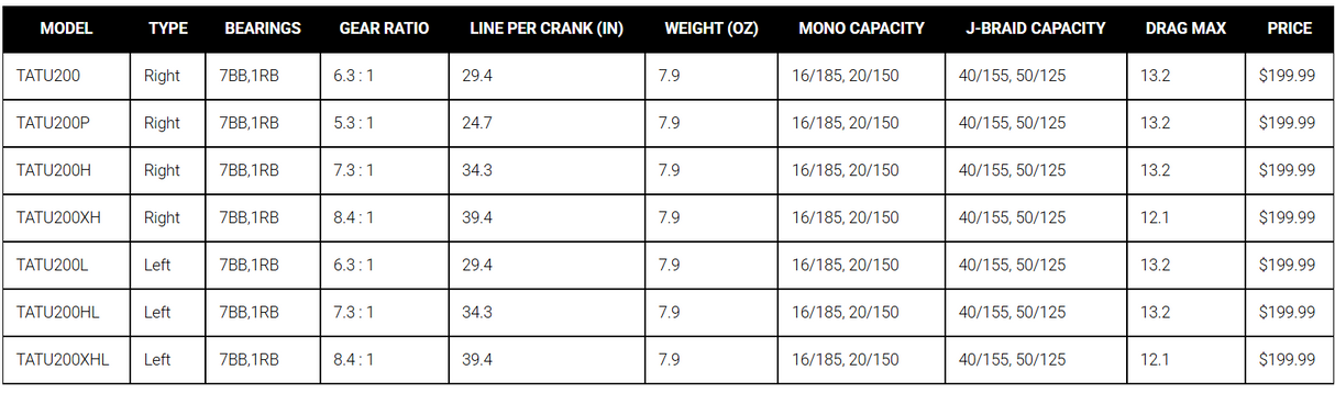 Daiwa Tatula TW 200 Casting Reels