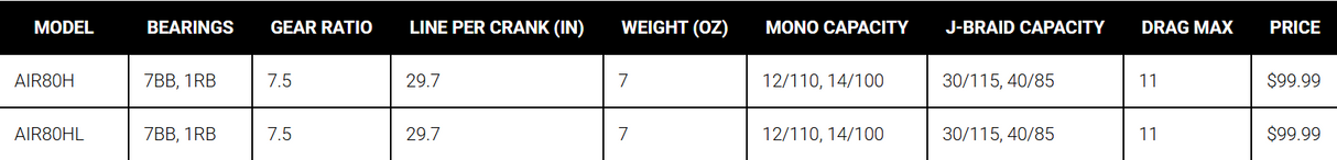 Daiwa Aird 80 Casting Reel
