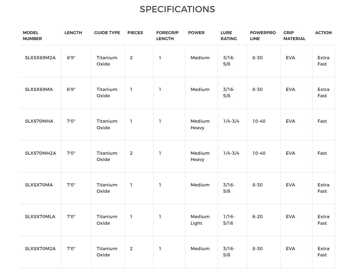 Shimano SLX Spinning Rod