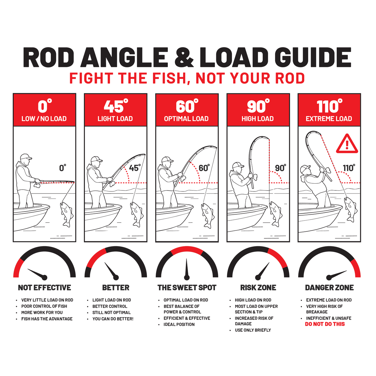 Kistler Rods ZBone Fishing Rods