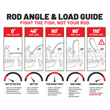 Kistler Rods ZBone Fishing Rods