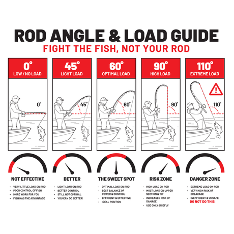Kistler Rods ZBone Fishing Rods