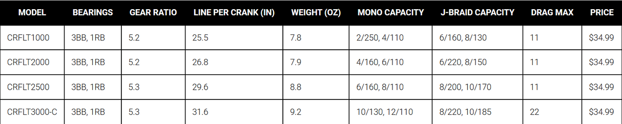 Daiwa Crossfire LT Spinning Reels