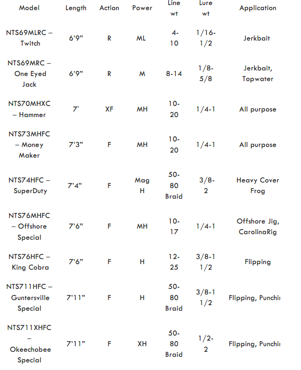 Counting Rods Ark Ark Randall Tharp Series Casting Rods – Real Deal Tackle