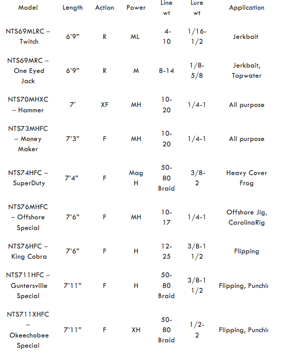 Ark Randall Tharp Series Casting Rods