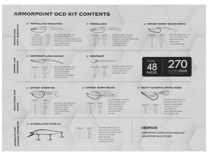 BKK ArmorPoint OCD Tackle Storage System Fully Loaded